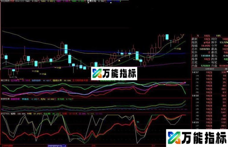 底部吸筹+主力持仓+多空对比 EA-万能指标公式