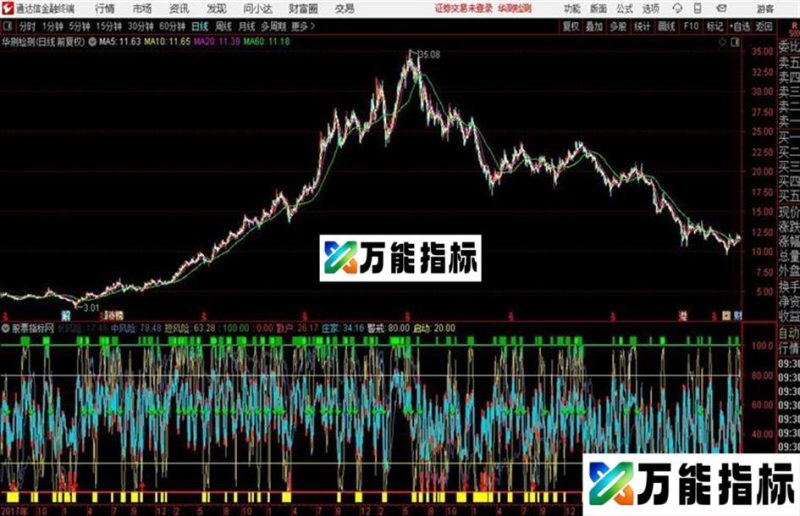 天衣无缝短线买卖点源码 副图 通达信 贴图 EA-万能指标公式