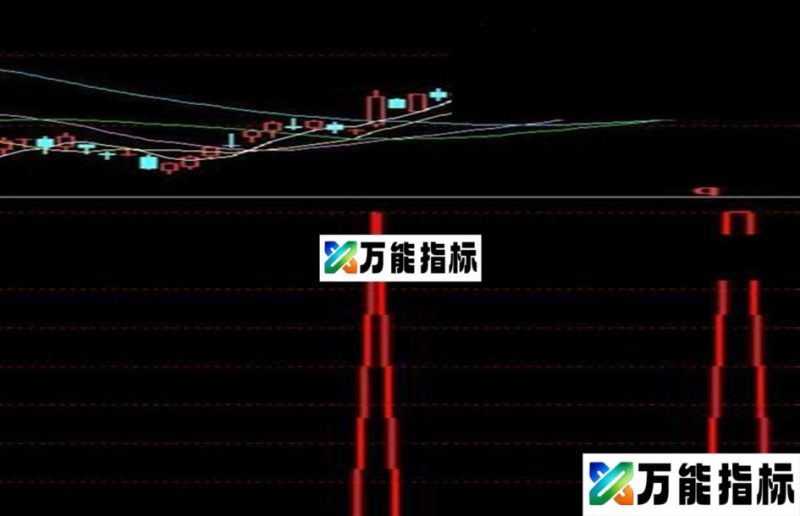 同花顺捕捉暴涨股 副图 源码 导入说明 EA-万能指标公式