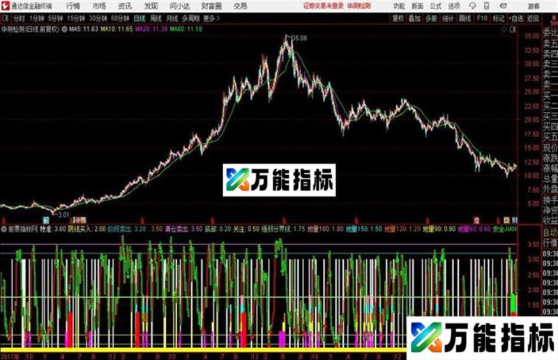 特准短线底部抄底和高位逃顶指标源码 副图 通达信 贴图 EA-万能指标公式