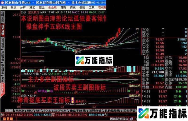 同花顺准确实用完美的主副图直接给出买卖点与主力动向的指标自制完美组合 EA-万能指标公式