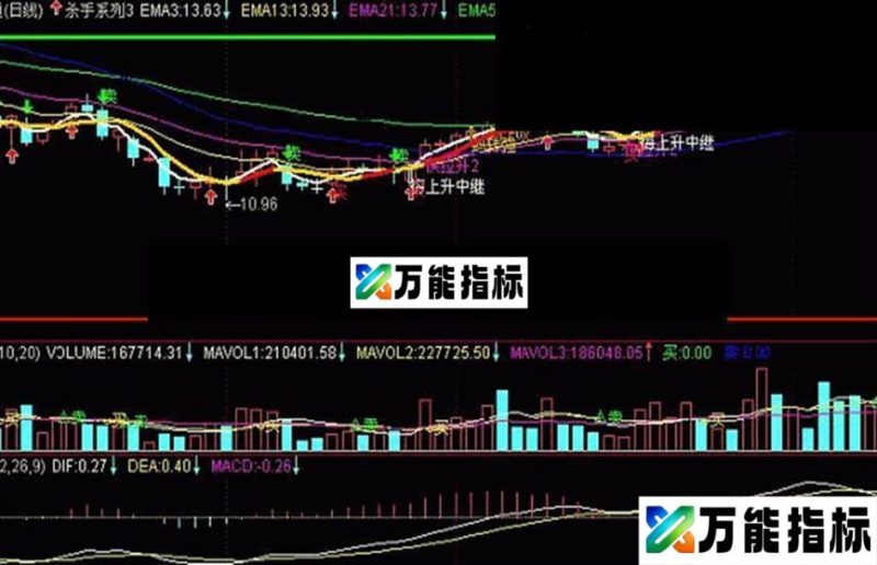 同花顺股股王王精品均线战法系统 使用说明 源码 EA-万能指标公式