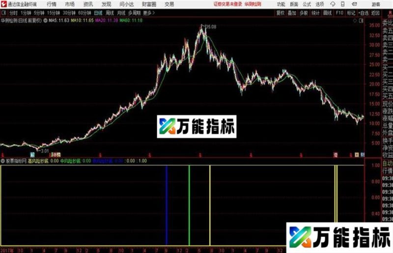 通达信〖趋势底部绝杀〗副图指标有使用方法 EA-万能指标公式