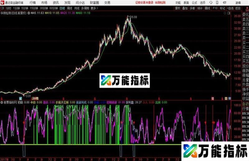 通达信抄底天花板副图 指标源码 EA-万能指标公式