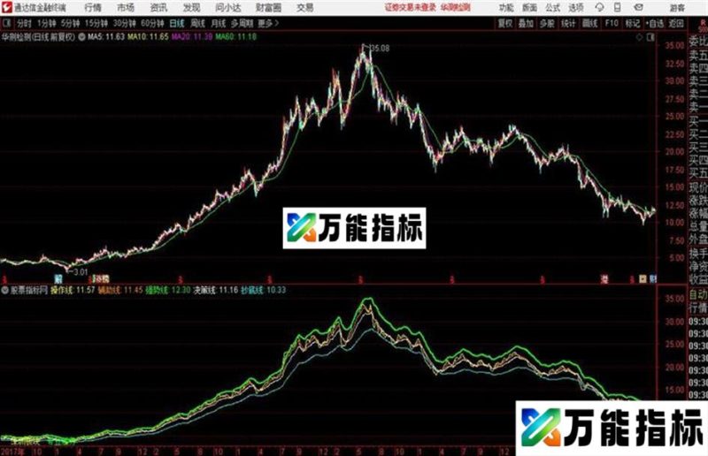 通达信决策线主图 指标源码 EA-万能指标公式