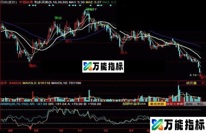 同花顺三生圆底选股公式源码 EA-万能指标公式