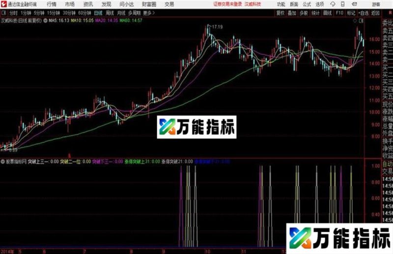 通达信量学精华指标 EA-万能指标公式