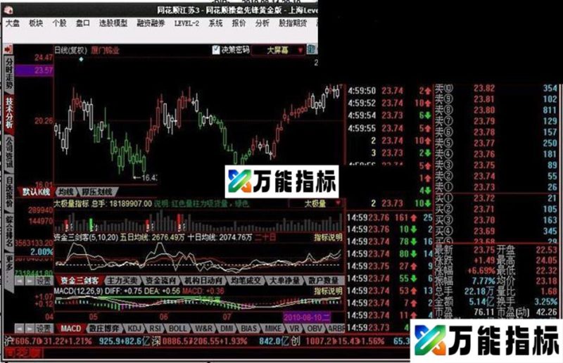 同花顺操盘先锋新指标源码 EA-万能指标公式