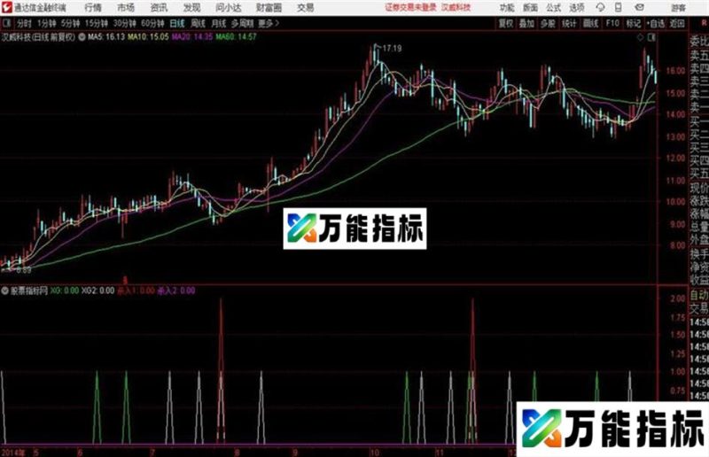 通达信一个涨个不停的指标 EA-万能指标公式