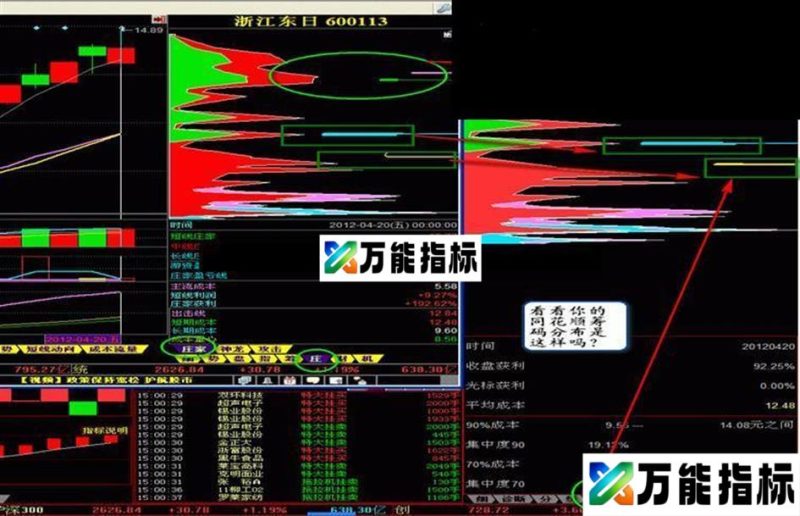 麒麟王至尊版庄家(庄)指标嫁接到同花顺(图例+源码)2012年4月22日更新 EA-万能指标公式