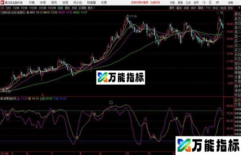 通达信散庄博弈 EA-万能指标公式