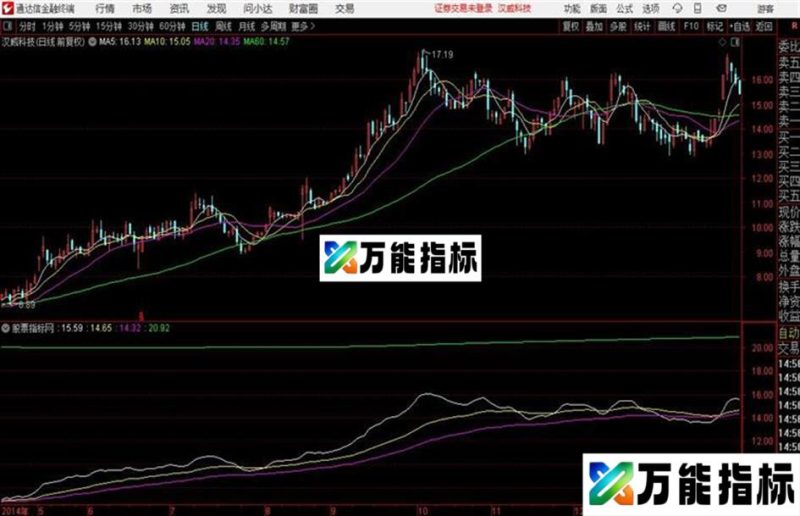 通达信换手价线主图源码贴图说明 EA-万能指标公式