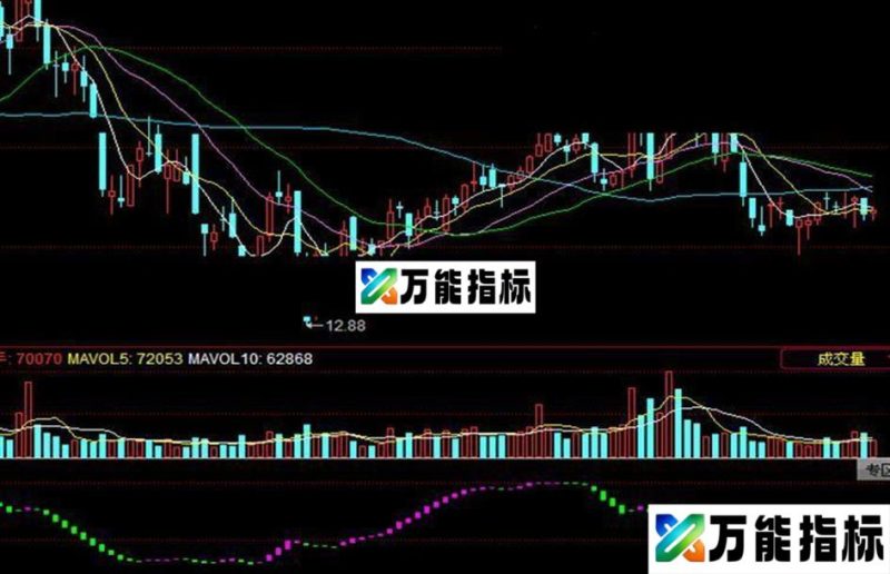 同花顺筹码抄底指标 EA-万能指标公式