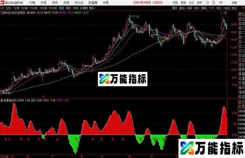 通达信捕捞季节 EA-万能指标公式