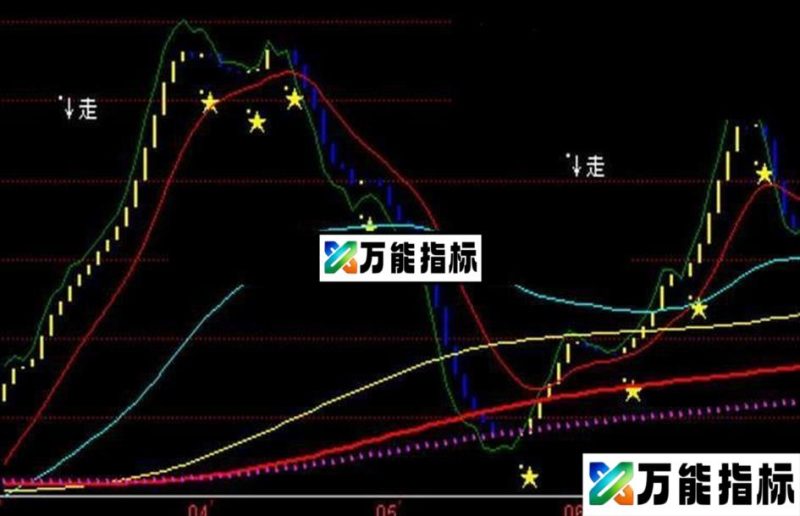 同花顺欢畅看盘主图源码操作步骤 EA-万能指标公式