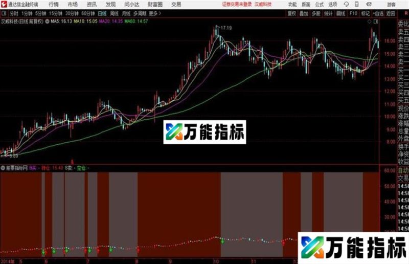 一个通达信自带的指标 买卖区间 EA-万能指标公式