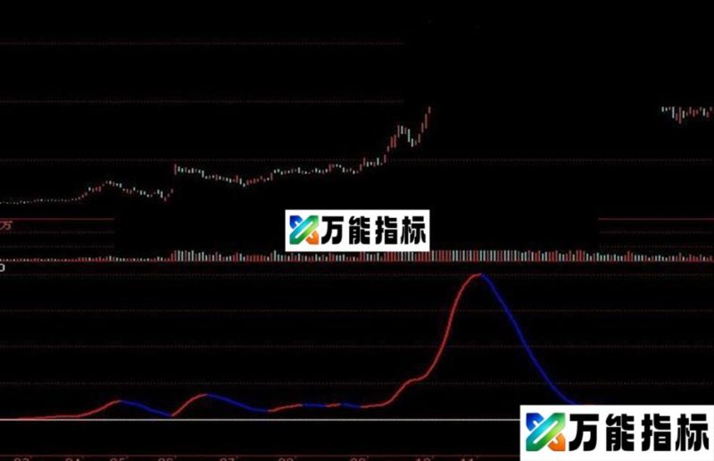 同花顺任逍遥副图,源码 累积macd,集稳定性与敏感性于一身 EA-万能指标公式