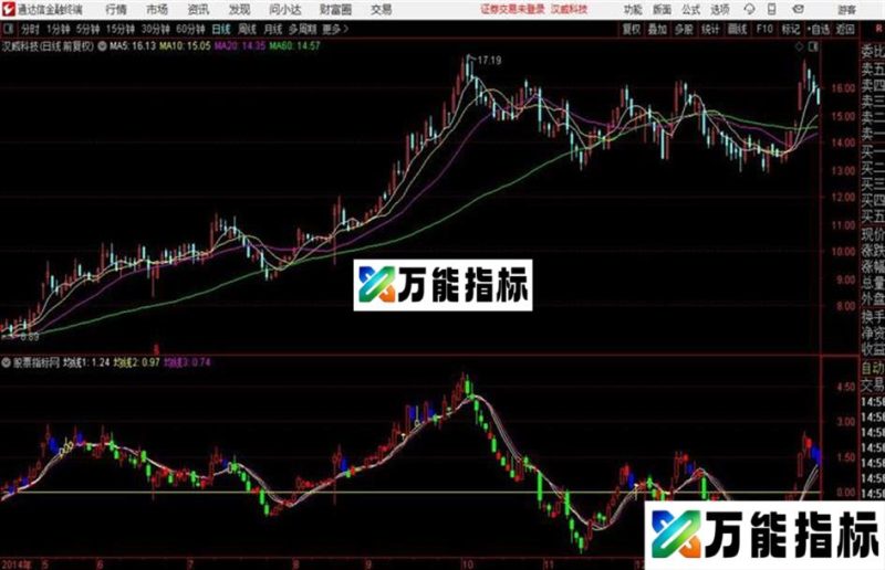 自用公式 今年一直盈利与劳苦大众同享！有图有真相！ EA-万能指标公式