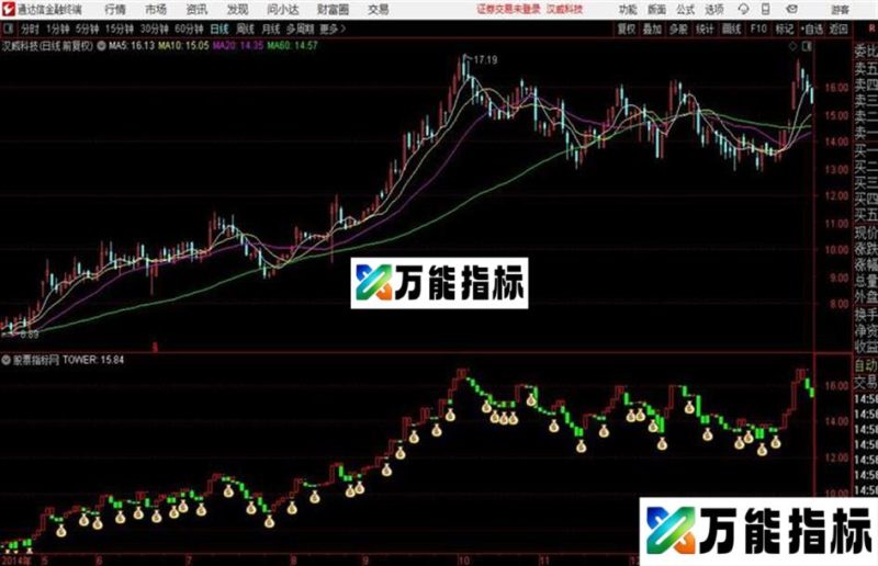 通达信TOW指标实战源码 EA-万能指标公式