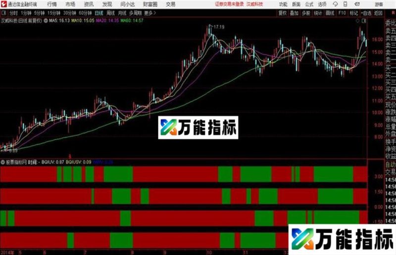 麟龙四量图指标 通达信 副图 贴图 EA-万能指标公式