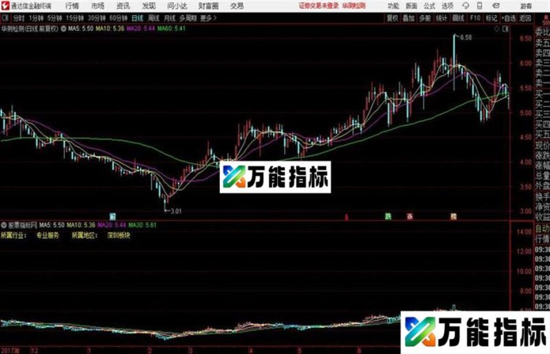 通达信BS+均线+筹码条主图 EA-万能指标公式