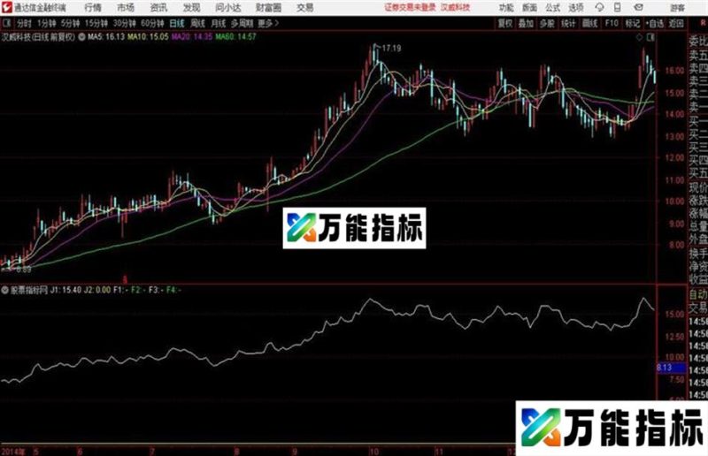 逍遥分时主图通达信分时主图 源码 EA-万能指标公式