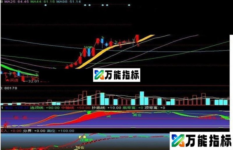 同花顺最佳买卖点主图公式 EA-万能指标公式