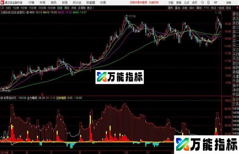 通达信主力轨迹跟踪 源码分享 EA-万能指标公式