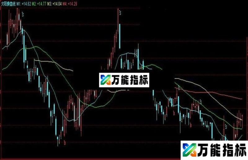 同花顺操盘线指标公式 EA-万能指标公式