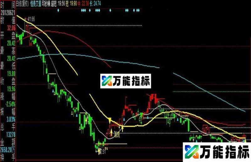 同花顺股市印鈔機主图公式 EA-万能指标公式
