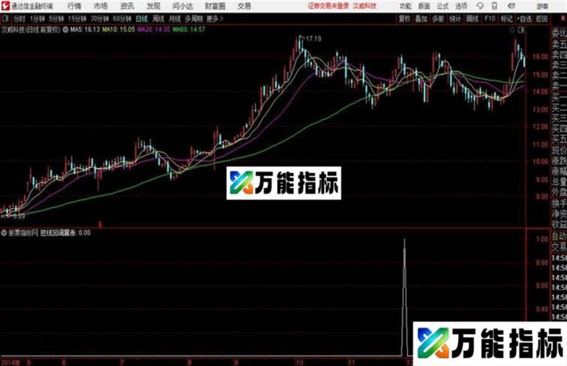 〖短线回调暴涨〗通达信副图/选股 EA-万能指标公式