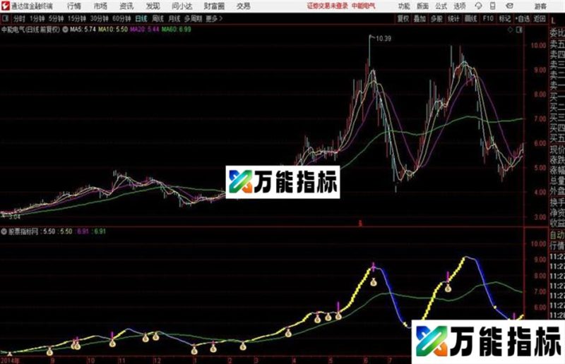 〖主力游资资金功能突破擒龙〗主升浪指标公式92%:突破擒龙信号准 EA-万能指标公式