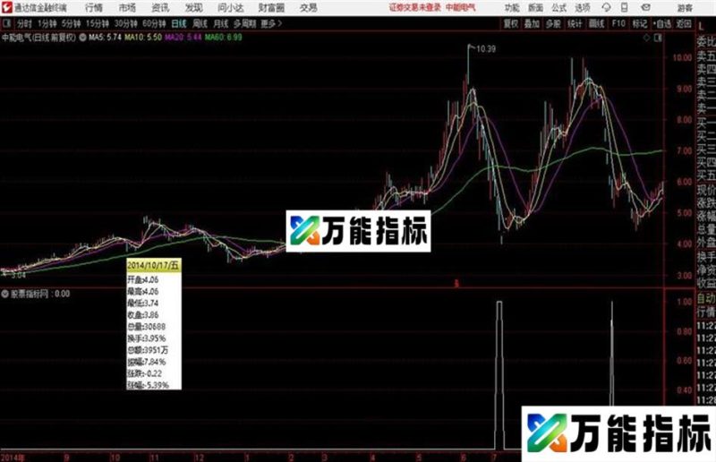 抄底不难副图/选股 成功率8587% EA-万能指标公式