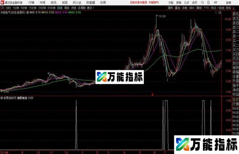 通达信〖鬼眼鬼指〗副图/选股成功率8117% EA-万能指标公式