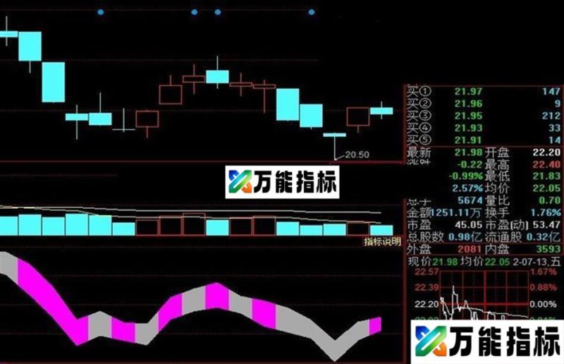 同花顺原创的简易指标龙蛇横行演绎容易抓到牛股公式 EA-万能指标公式