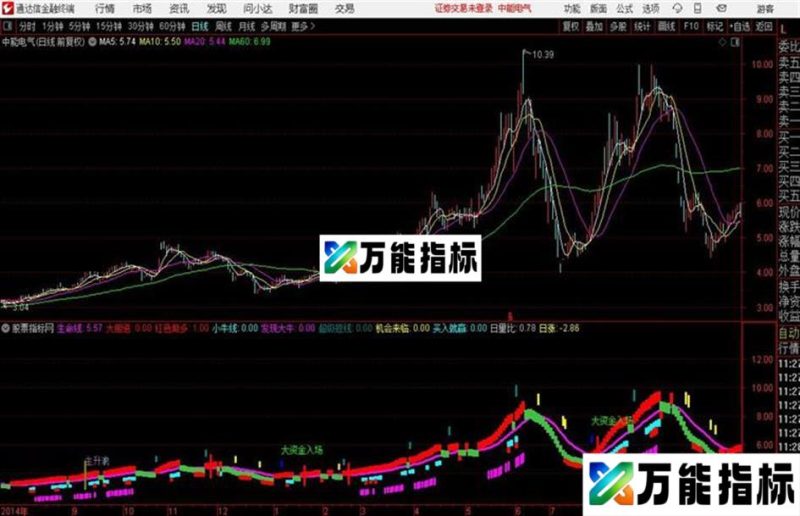 龙行天下副图主升浪开启之旅 EA-万能指标公式