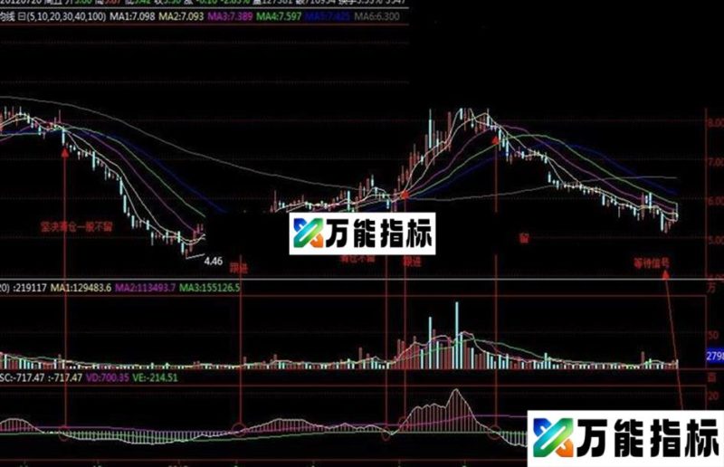 飞狐OSC震荡器,波段利器公式 EA-万能指标公式