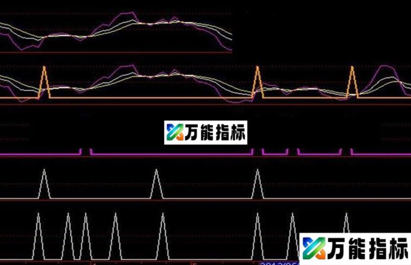 个人收藏的选股指标集-通达信大智慧均用(选股 副图 源码 导入说明 无未来) EA-万能指标公式