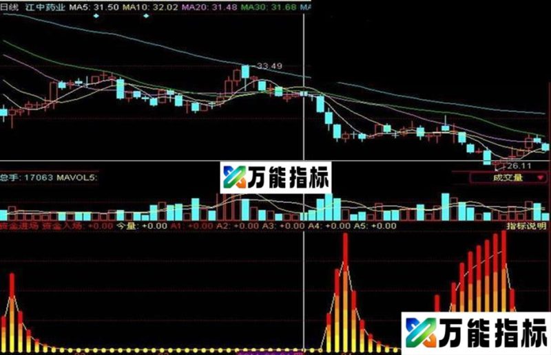 资金入场（副图 源码 导入说明 无未来） EA-万能指标公式