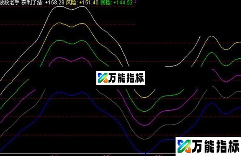 同花顺波段能手 主图 源码 无未来 EA-万能指标公式