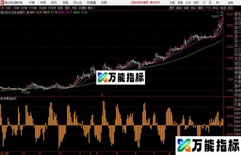 爱股轩爱操盘指标源码 主图 副图 通达信 贴图 EA-万能指标公式