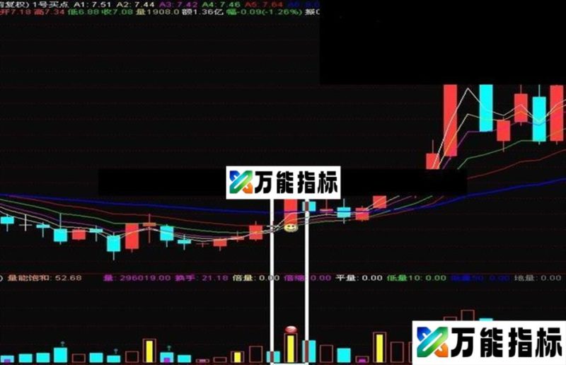 同花顺坚持用必然赚钱公式，贵在严格执行 EA-万能指标公式
