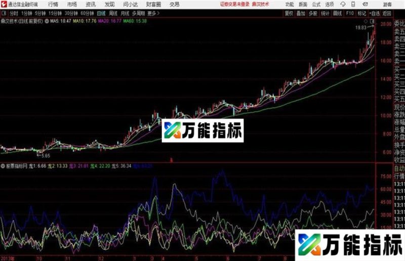 通达信热门板块龙头个股 源码 EA-万能指标公式