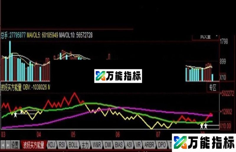 同花顺波段买方能量副图、源码 EA-万能指标公式