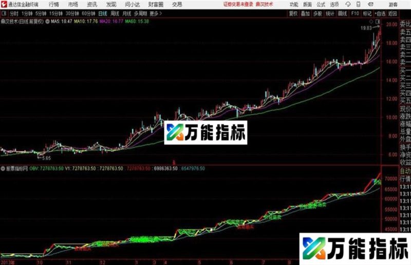 如虎添翼源码 副图 通达信 贴图 EA-万能指标公式