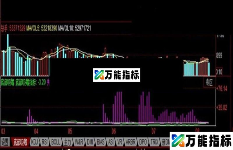 同花顺判断大盘底部有无主力吸筹副图、源码 EA-万能指标公式
