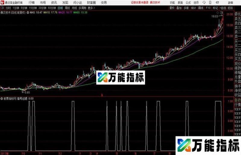 ※〖★☆★精选〖逆势上涨〗◎下跌行情下的操盘利器◎不含未来函数◎源码★☆★〗※ EA-万能指标公式