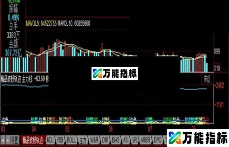 同花顺精品波段轨迹副图、源码 EA-万能指标公式