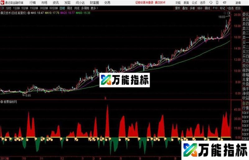 通达信鼎牛狂飙主升 EA-万能指标公式