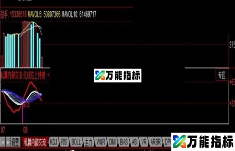 同花顺私募内部交流指标副图、源码 EA-万能指标公式